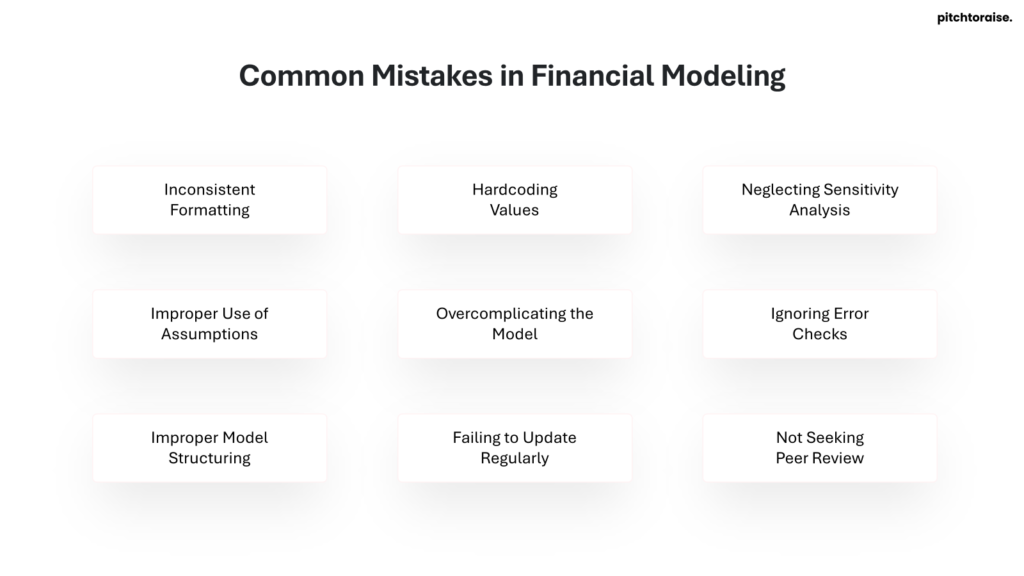 Common Mistakes in Financial Modeling