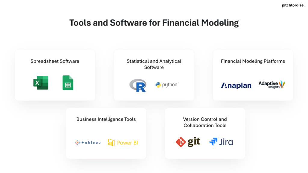 Tools and Software for Financial Modeling