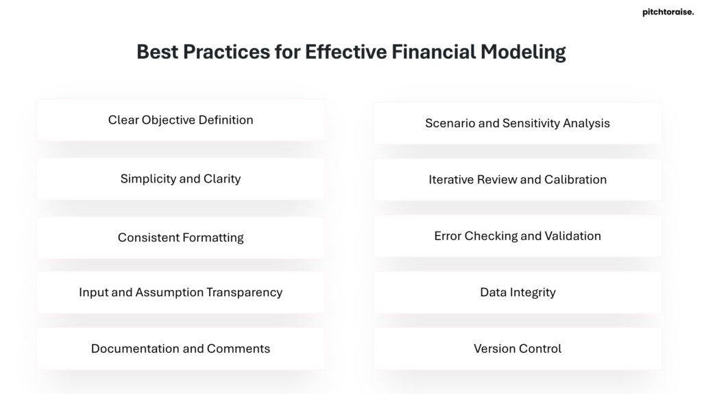 Best Practices for Effective Financial Modeling