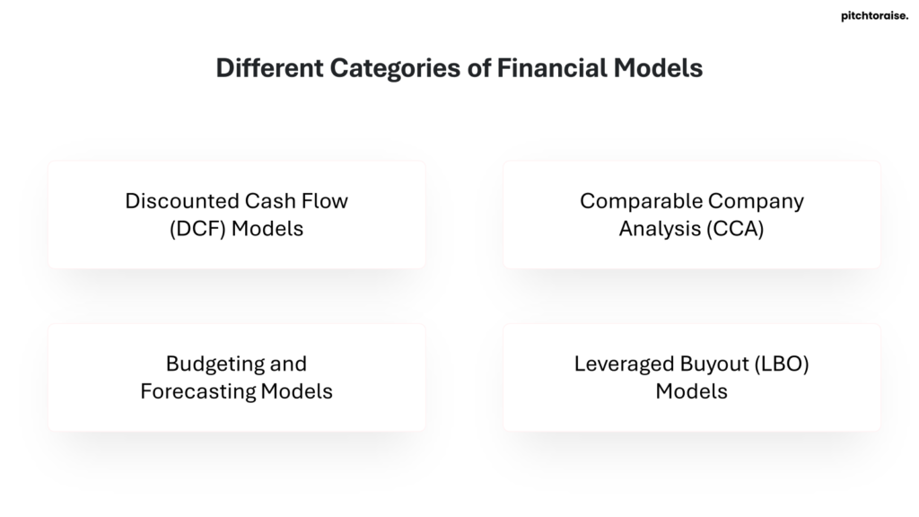 Different Categories of Financial Models