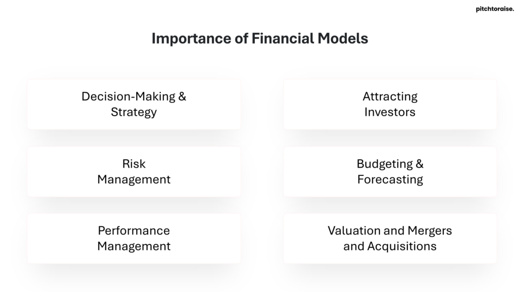 Importance of Financial Models