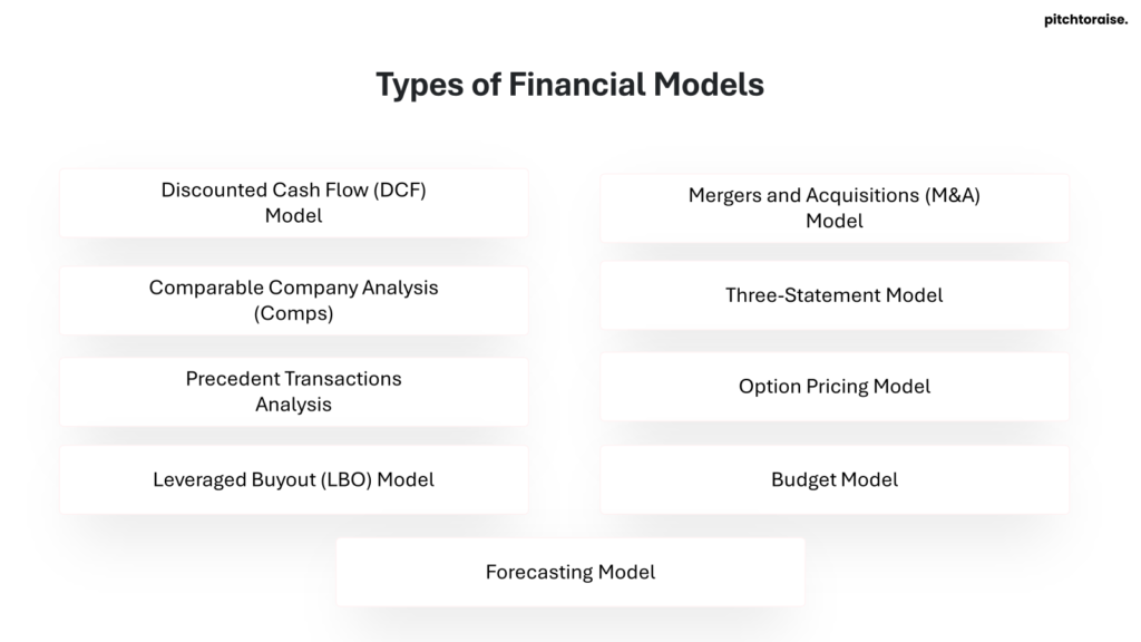 Types of Financial Models