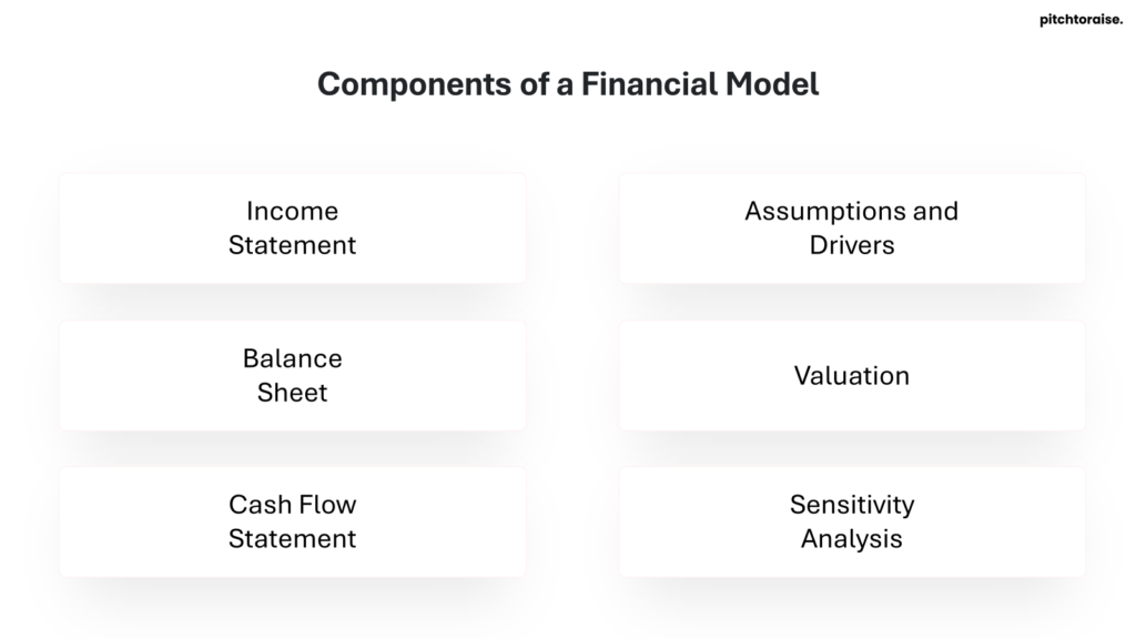 Components of a Financial Model