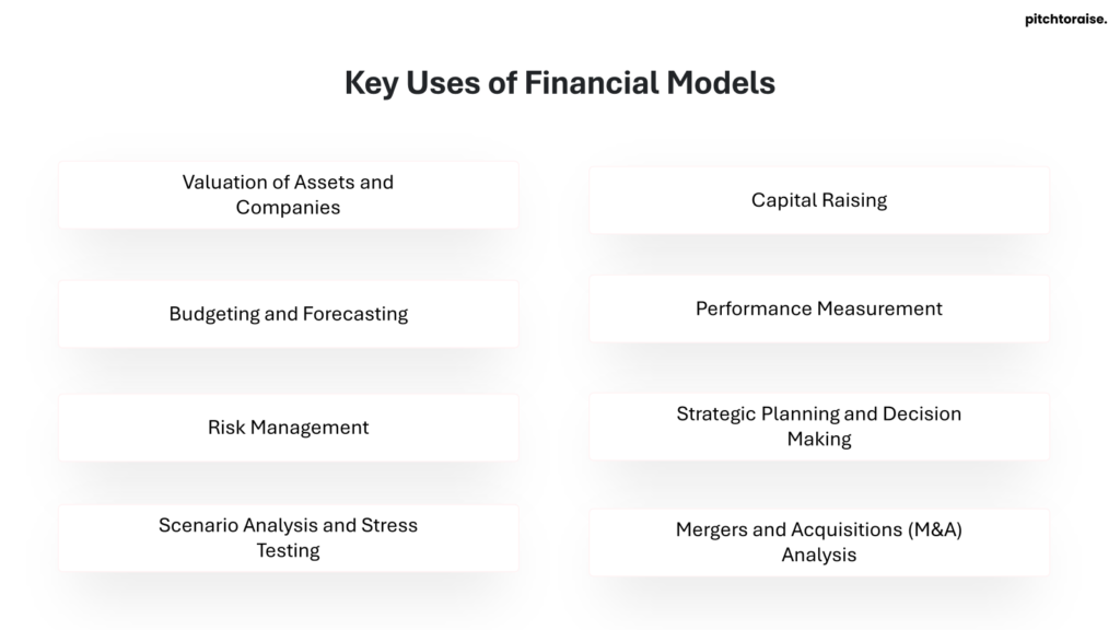 Key Uses of Financial Models