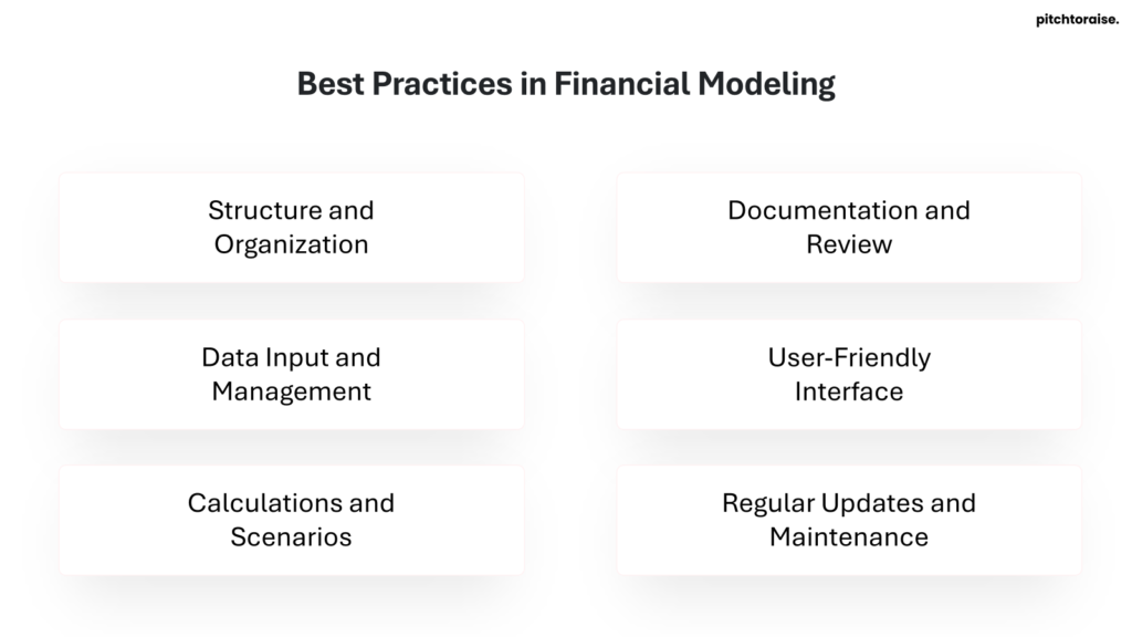 Best Practices in Financial Modeling