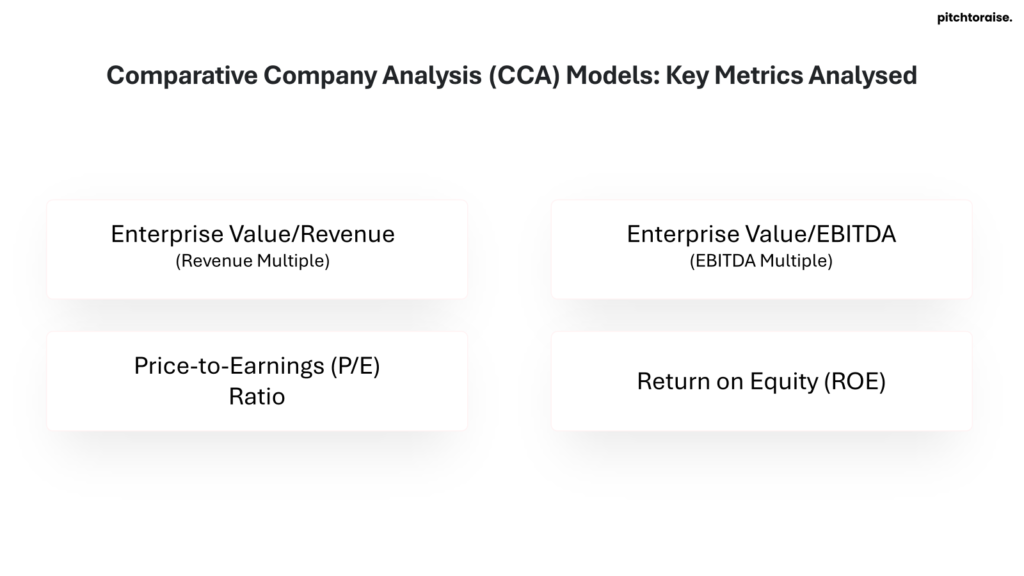 Comparative Company Analysis Models