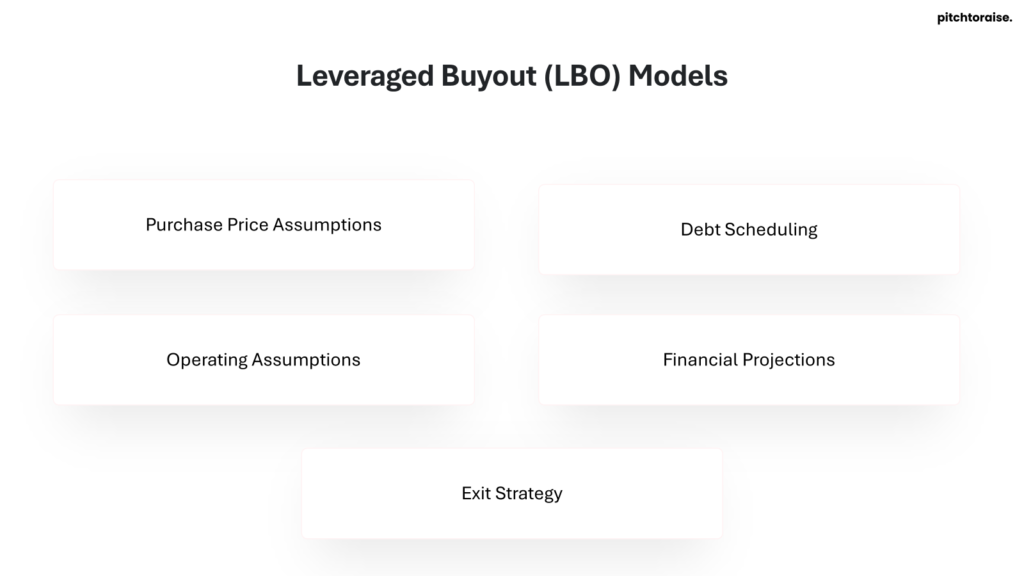 Leveraged Buyout Models