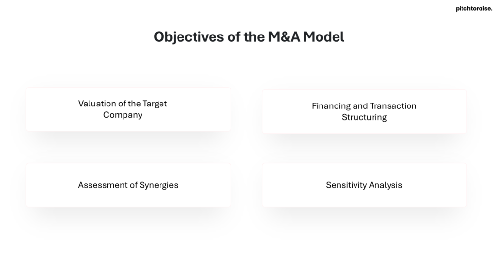 Objectives of the M&A Model