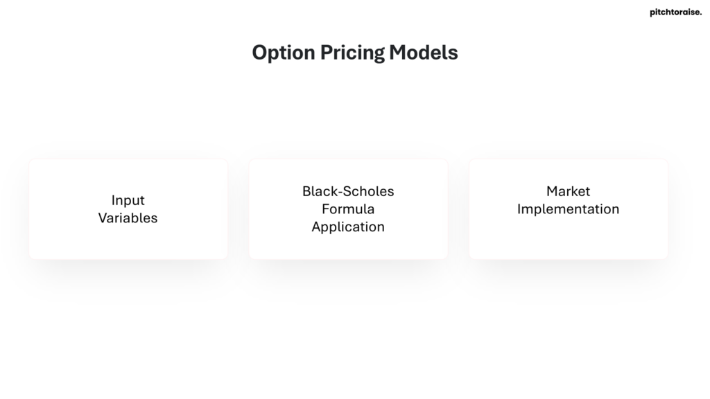 Option Pricing Models