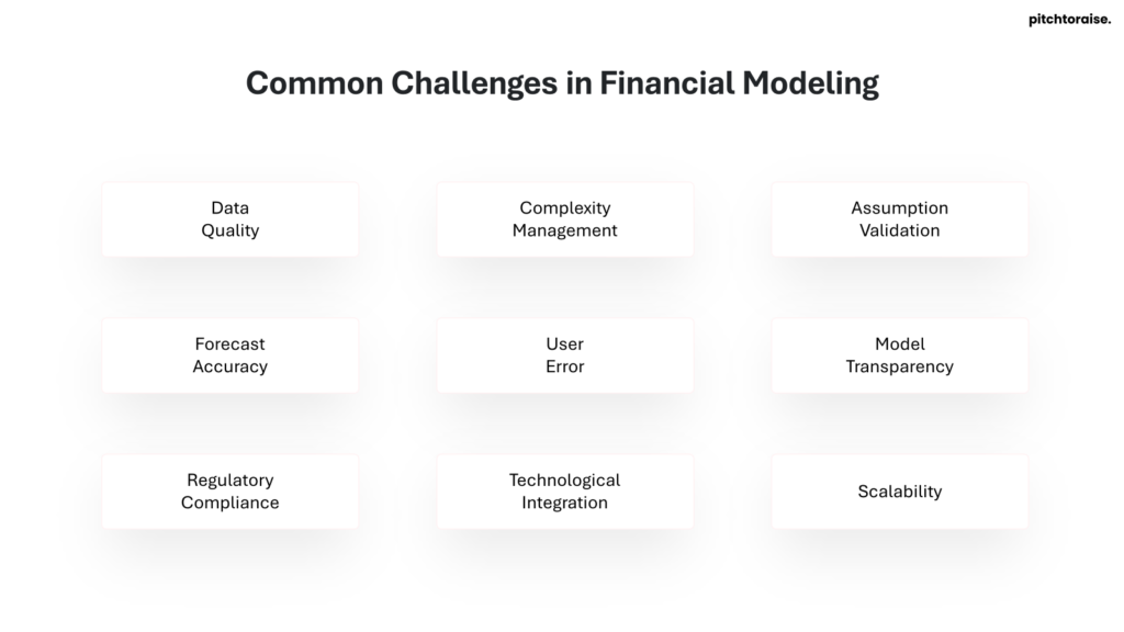 Common Challenges in Financial Modeling