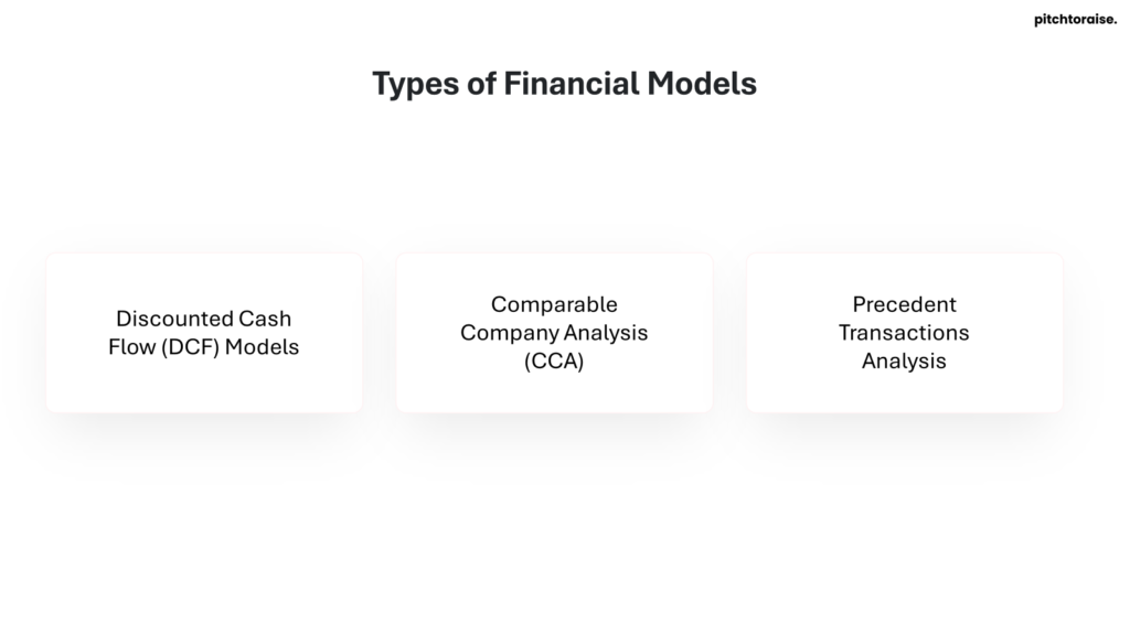 Types of Financial Models