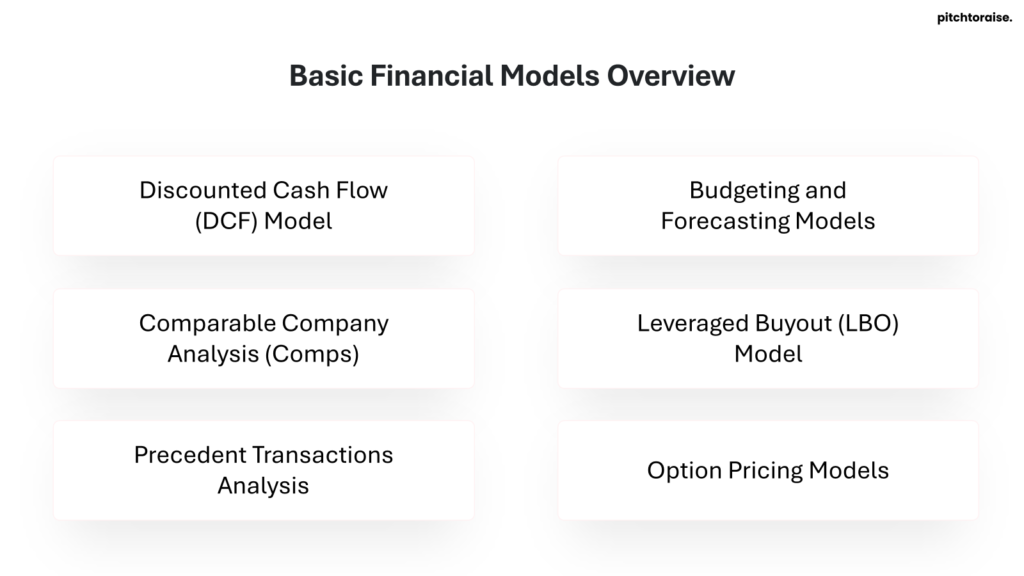 Basic Financial Model Overview