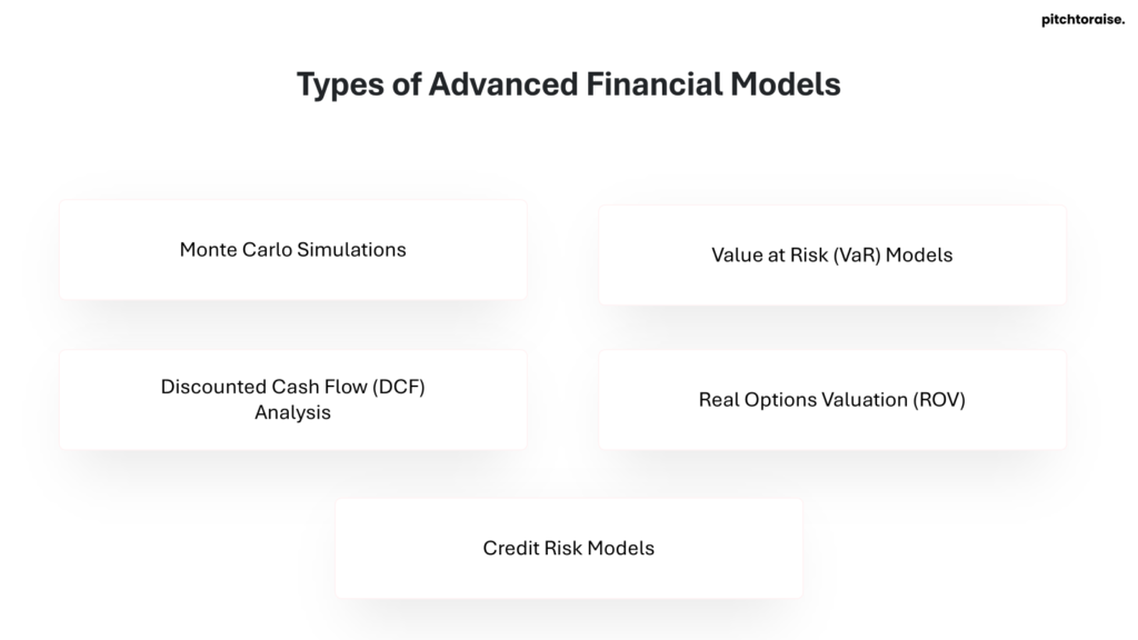 Types of Advanced Financial Models